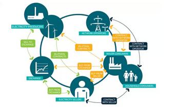 能源互聯(lián)網“十三五”迎機遇 發(fā)展面臨三大障礙