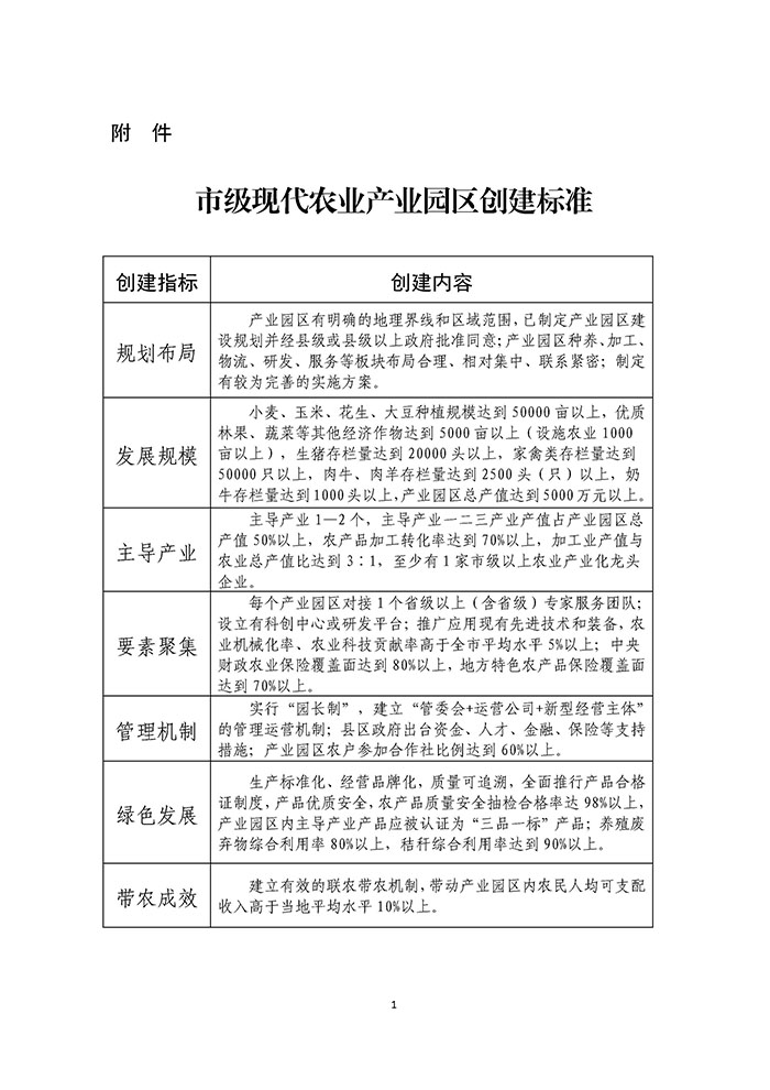 最高獎補200萬元，漯河發文支持現代農業產業園區創建